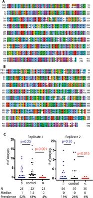 Targeting plasmodium α-tubulin-1 to block malaria transmission to mosquitoes